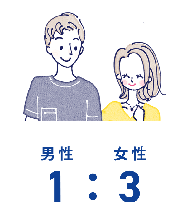 男性1：女性3