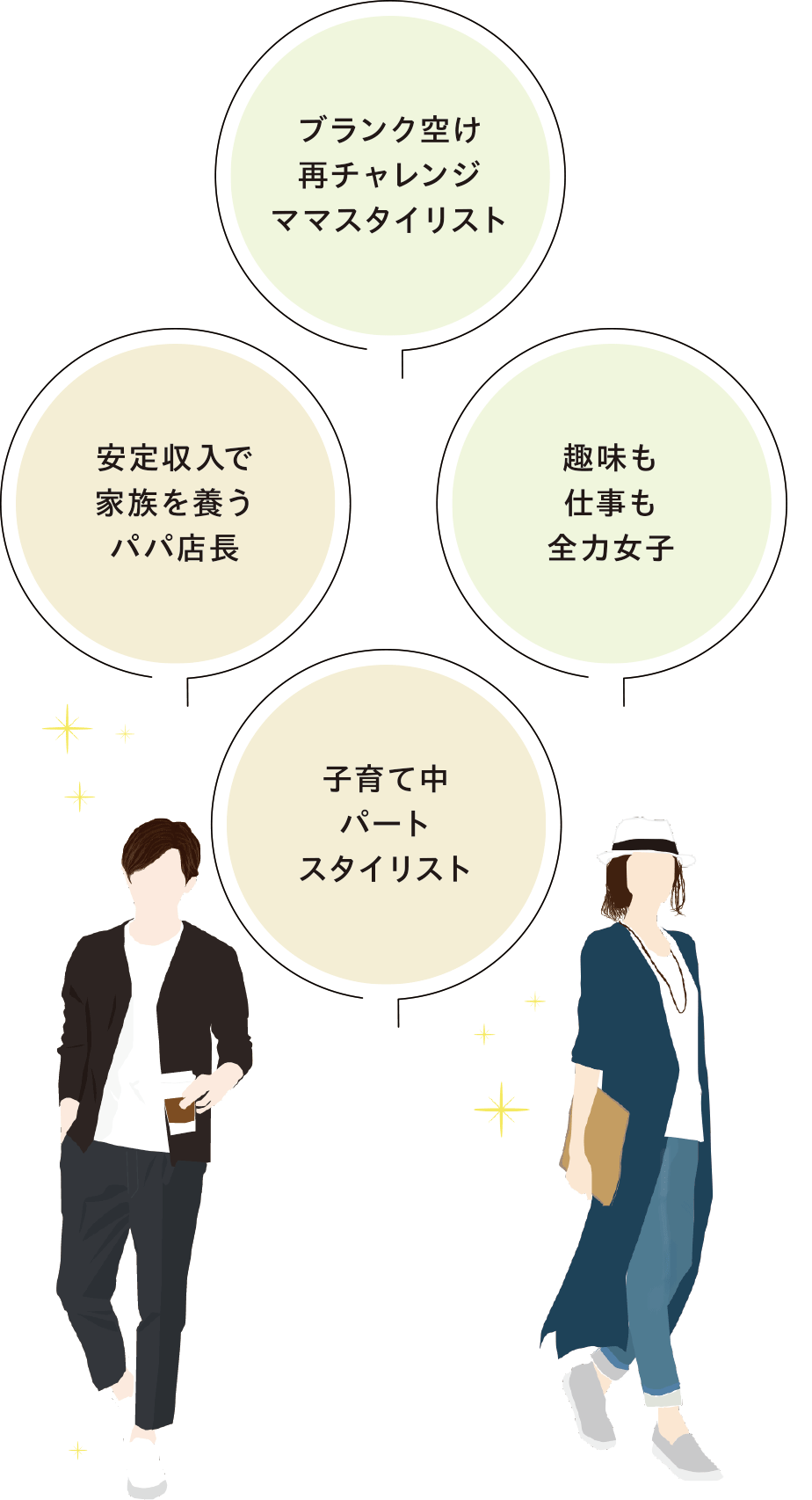 一人一人の目指す美容師スタイルで長く働ける会社です