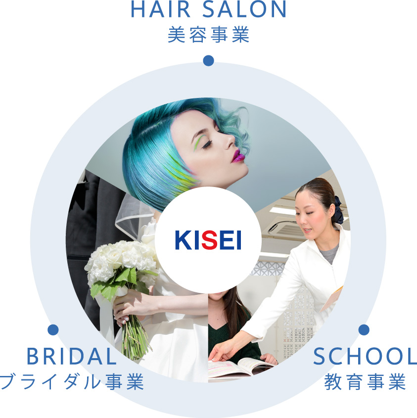 美容事業／教育事業／ブライダル事業