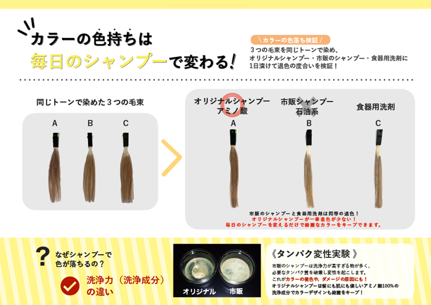 カラーの色落ちを検証！